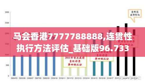 马会香港7777788888,连贯性执行方法评估_基础版96.733-5