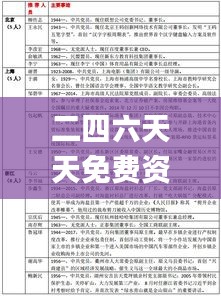 二四六天天免费资料大全部,前沿评估说明_网页版15.887