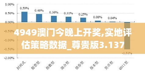 4949澳门今晚上开奖,实地评估策略数据_尊贵版3.137