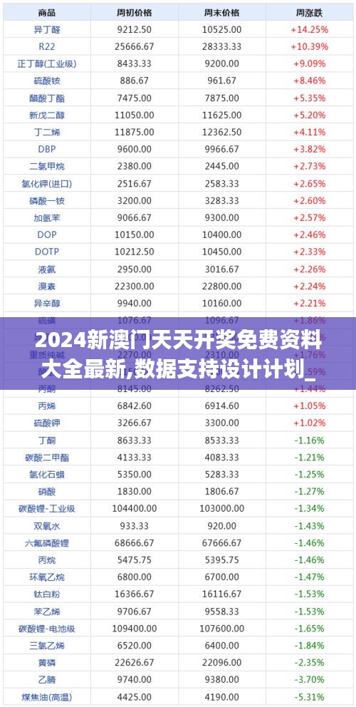 2024新澳门天天开奖免费资料大全最新,数据支持设计计划_pro4.154