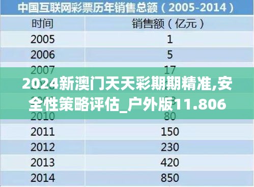 2024新澳门天天彩期期精准,安全性策略评估_户外版11.806