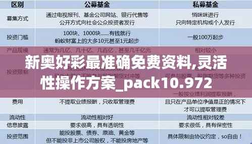 新奥好彩最准确免费资料,灵活性操作方案_pack10.972