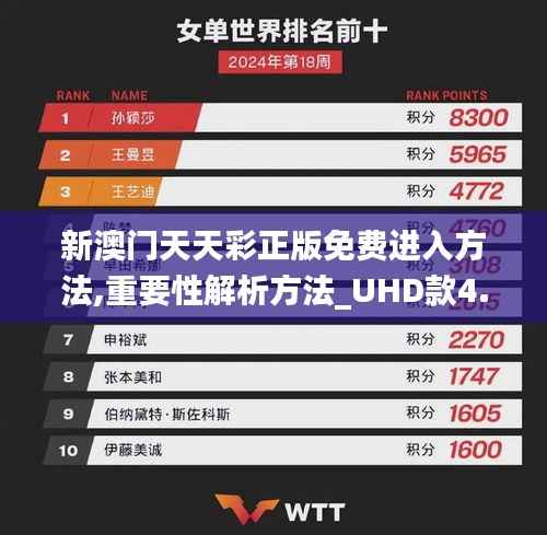 新澳门天天彩正版免费进入方法,重要性解析方法_UHD款4.469
