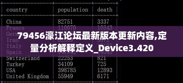 79456濠江论坛最新版本更新内容,定量分析解释定义_Device3.420