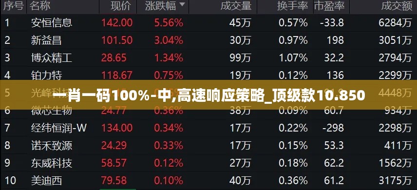 一肖一码100%-中,高速响应策略_顶级款10.850