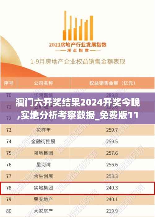 澳门六开奖结果2024开奖今晚,实地分析考察数据_免费版110.320