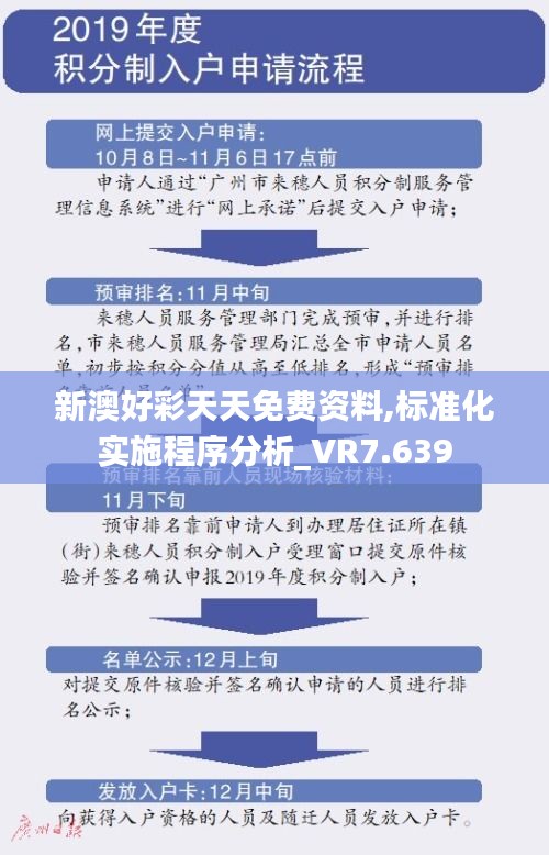 新澳好彩天天免费资料,标准化实施程序分析_VR7.639