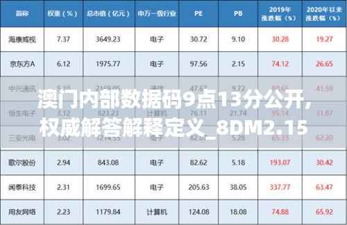 澳门内部数据码9点13分公开,权威解答解释定义_8DM2.150