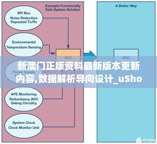 新澳门正版资料最新版本更新内容,数据解析导向设计_uShop8.454