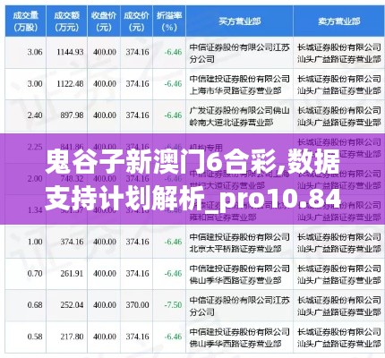 鬼谷子新澳门6合彩,数据支持计划解析_pro10.841