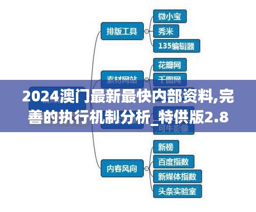 2024澳门最新最快内部资料,完善的执行机制分析_特供版2.800