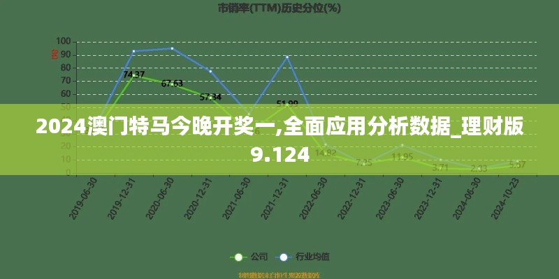2024澳门特马今晚开奖一,全面应用分析数据_理财版9.124