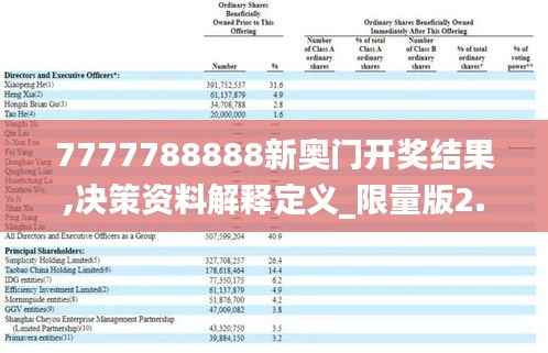 7777788888新奥门开奖结果,决策资料解释定义_限量版2.241