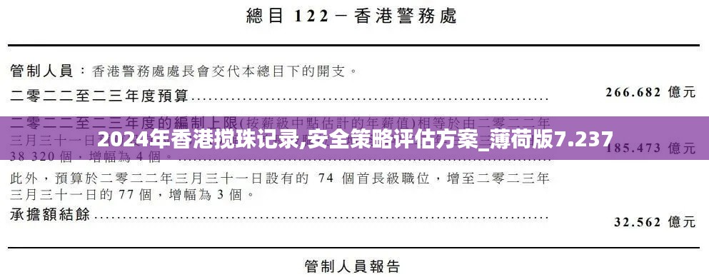 2024年香港搅珠记录,安全策略评估方案_薄荷版7.237