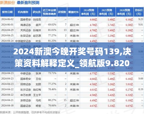 2024新澳今晚开奖号码139,决策资料解释定义_领航版9.820