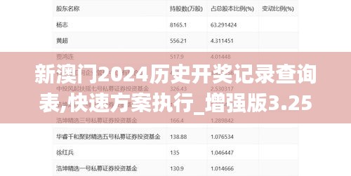 新澳门2024历史开奖记录查询表,快速方案执行_增强版3.251