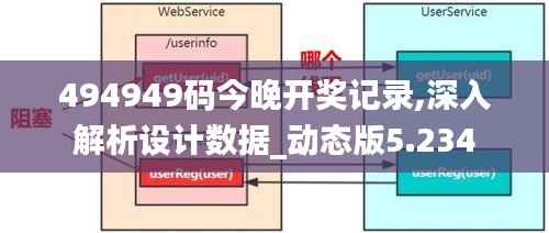494949码今晚开奖记录,深入解析设计数据_动态版5.234