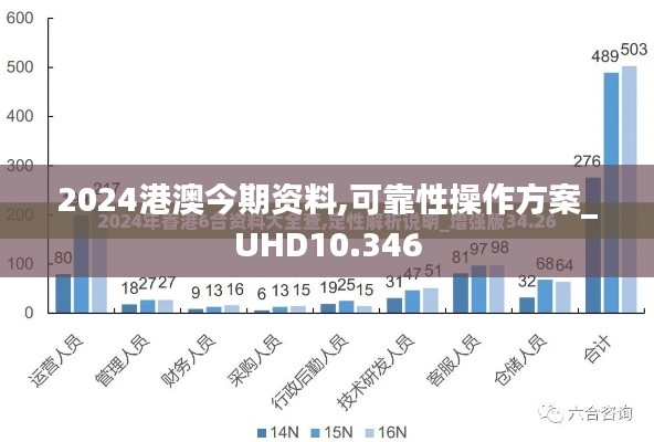 2024港澳今期资料,可靠性操作方案_UHD10.346