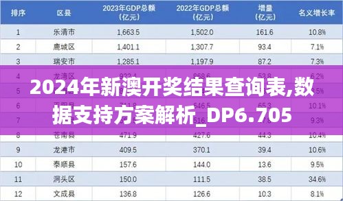 2024年新澳开奖结果查询表,数据支持方案解析_DP6.705