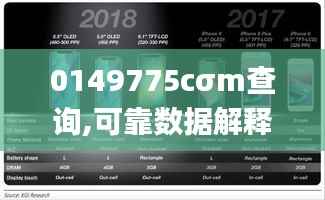 0149775cσm查询,可靠数据解释定义_iPhone5.436