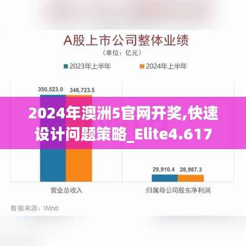 2024年澳洲5官网开奖,快速设计问题策略_Elite4.617