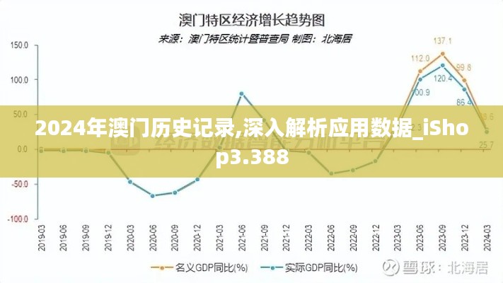 2024年澳门历史记录,深入解析应用数据_iShop3.388