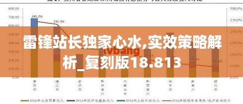 雷锋站长独家心水,实效策略解析_复刻版18.813