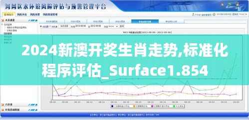 2024新澳开奖生肖走势,标准化程序评估_Surface1.854