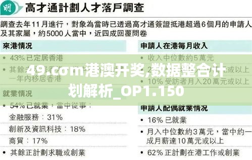 49.cσm港澳开奖,数据整合计划解析_OP1.150