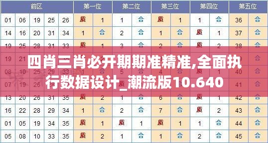 四肖三肖必开期期准精准,全面执行数据设计_潮流版10.640