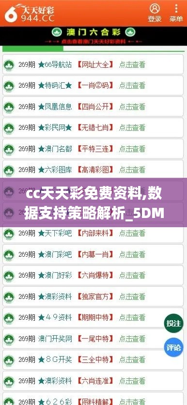 cc天天彩免费资料,数据支持策略解析_5DM6.179
