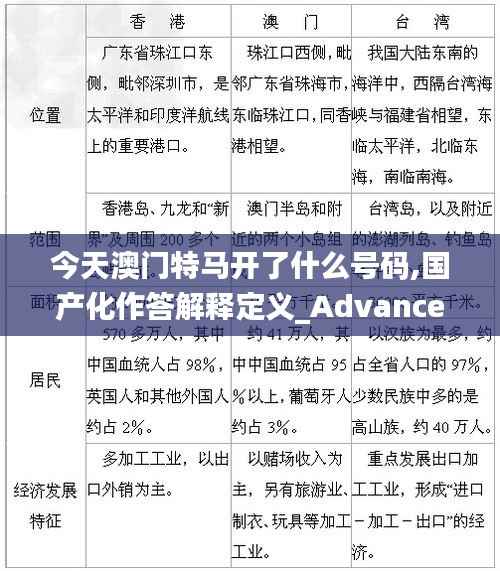 今天澳门特马开了什么号码,国产化作答解释定义_Advance15.691