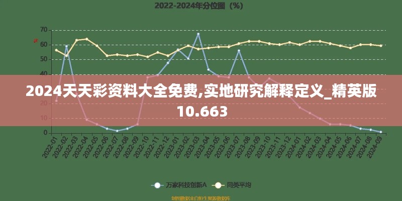 2024天天彩资料大全免费,实地研究解释定义_精英版10.663