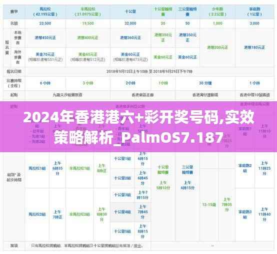 2024年香港港六+彩开奖号码,实效策略解析_PalmOS7.187