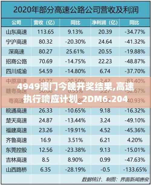 4949澳门今晚开奖结果,高速执行响应计划_2DM6.204