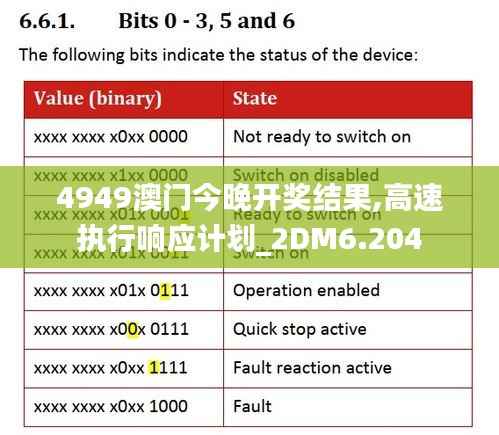 4949澳门今晚开奖结果,高速执行响应计划_2DM6.204