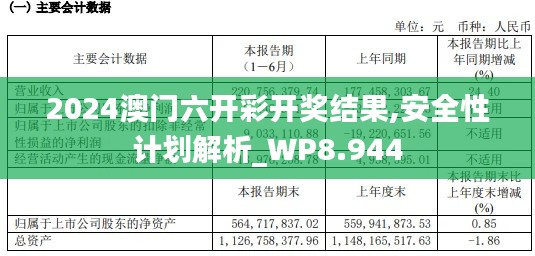 2024澳门六开彩开奖结果,安全性计划解析_WP8.944