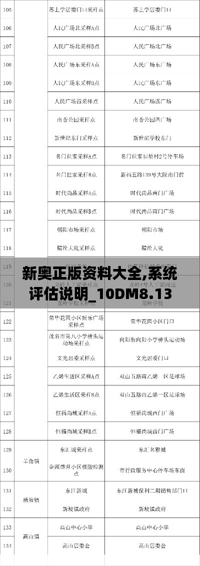 新奥正版资料大全,系统评估说明_10DM8.134