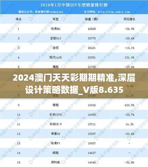 2024澳门天天彩期期精准,深层设计策略数据_V版8.635