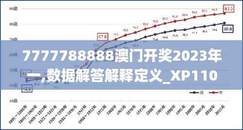 7777788888澳门开奖2023年一,数据解答解释定义_XP110.568