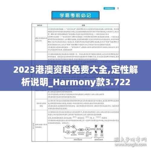 2023港澳资料免费大全,定性解析说明_Harmony款3.722