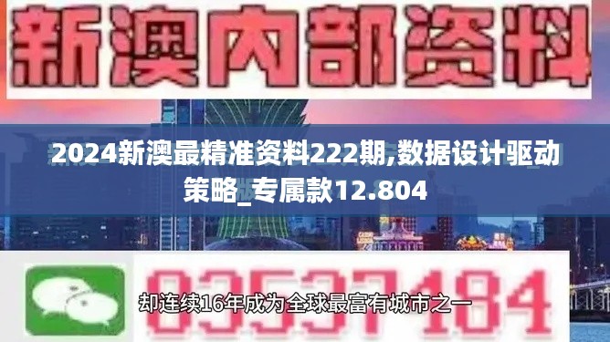 2024新澳最精准资料222期,数据设计驱动策略_专属款12.804