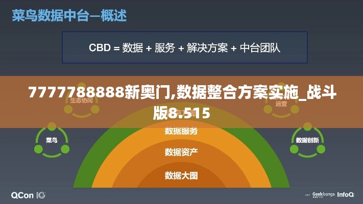 7777788888新奥门,数据整合方案实施_战斗版8.515