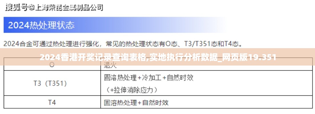 2024香港开奖记录查询表格,实地执行分析数据_网页版19.351