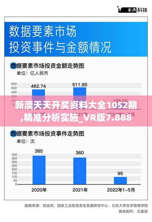 新澳天天开奖资料大全1052期,精准分析实施_VR版7.888