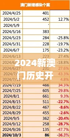 2024新澳门历史开奖记录查询结果,深入执行数据方案_Chromebook8.454