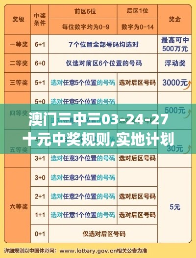 澳门三中三03-24-27十元中奖规则,实地计划验证策略_Pixel2.876