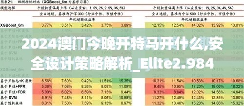 2024澳门今晚开特马开什么,安全设计策略解析_Elite2.984