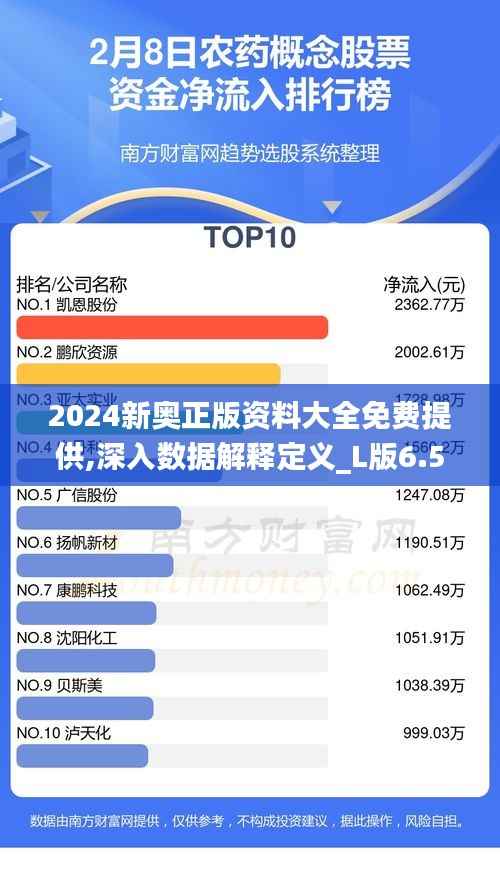 2024新奥正版资料大全免费提供,深入数据解释定义_L版6.583