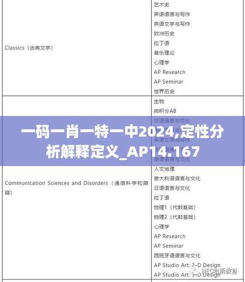 一码一肖一特一中2024,定性分析解释定义_AP14.167